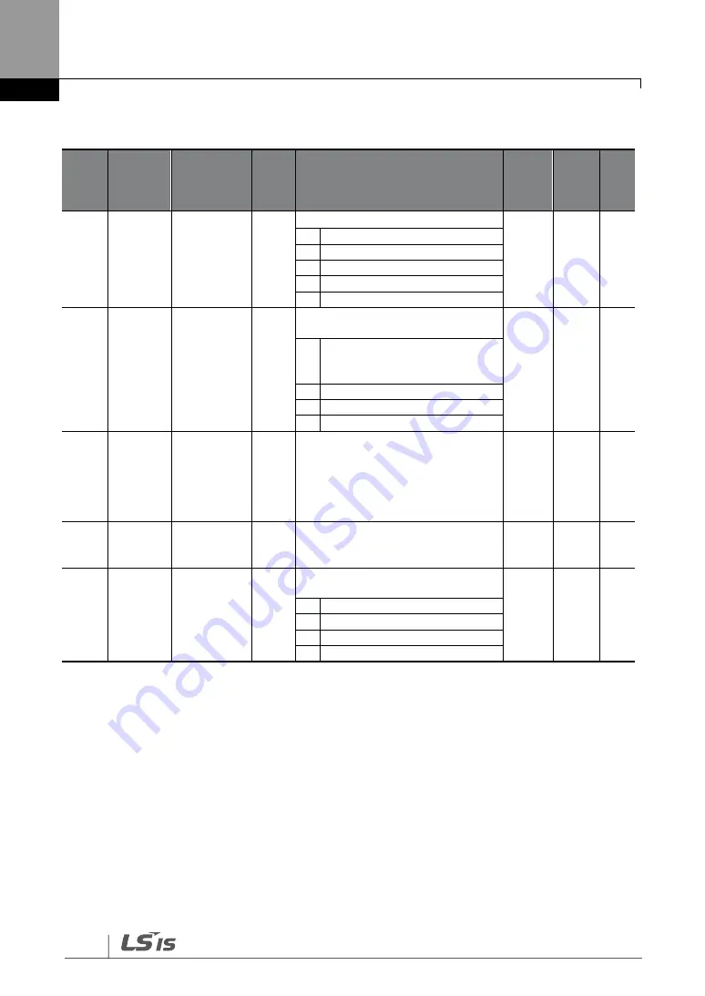 LS SV-iG5H Series Manual Download Page 74