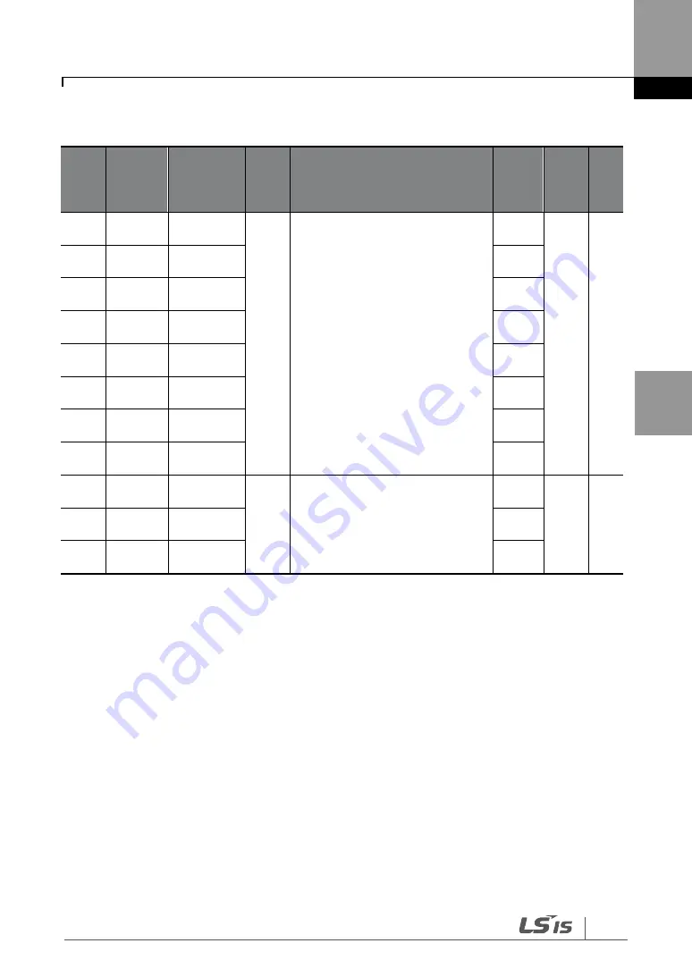 LS SV-iG5H Series Manual Download Page 75