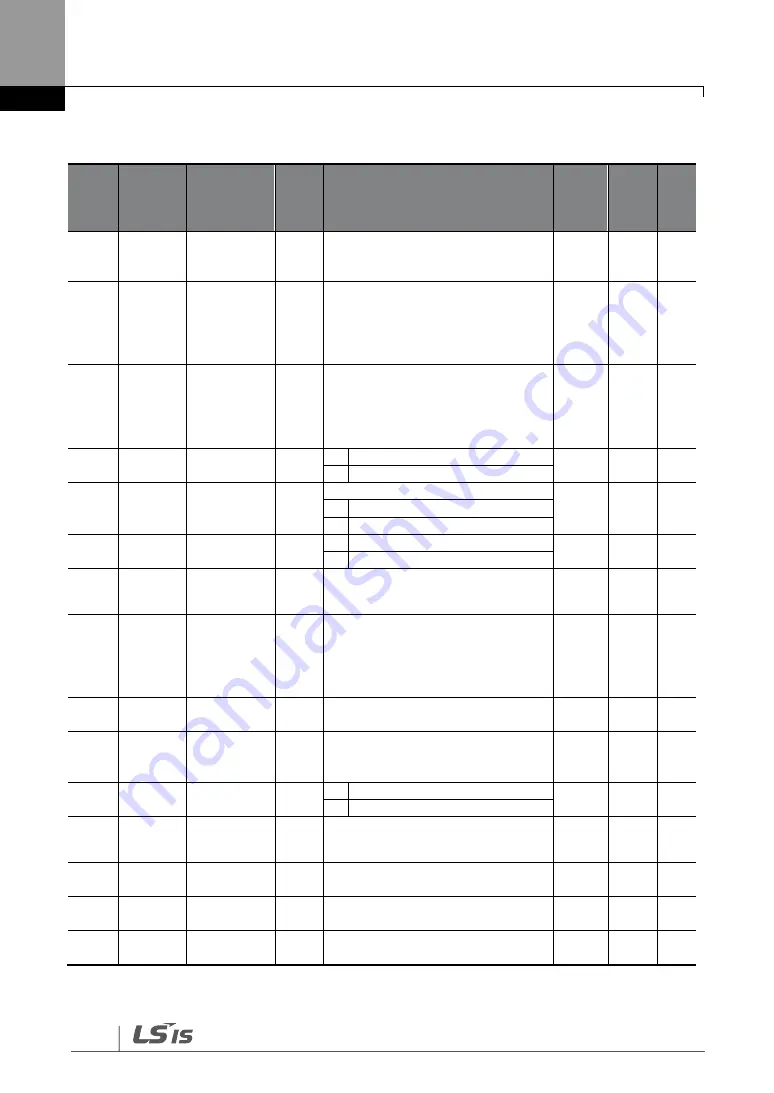 LS SV-iG5H Series Manual Download Page 78