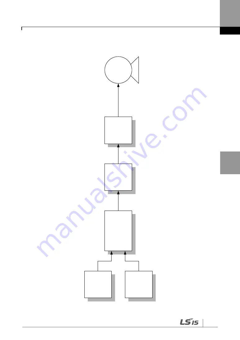 LS SV-iG5H Series Manual Download Page 81