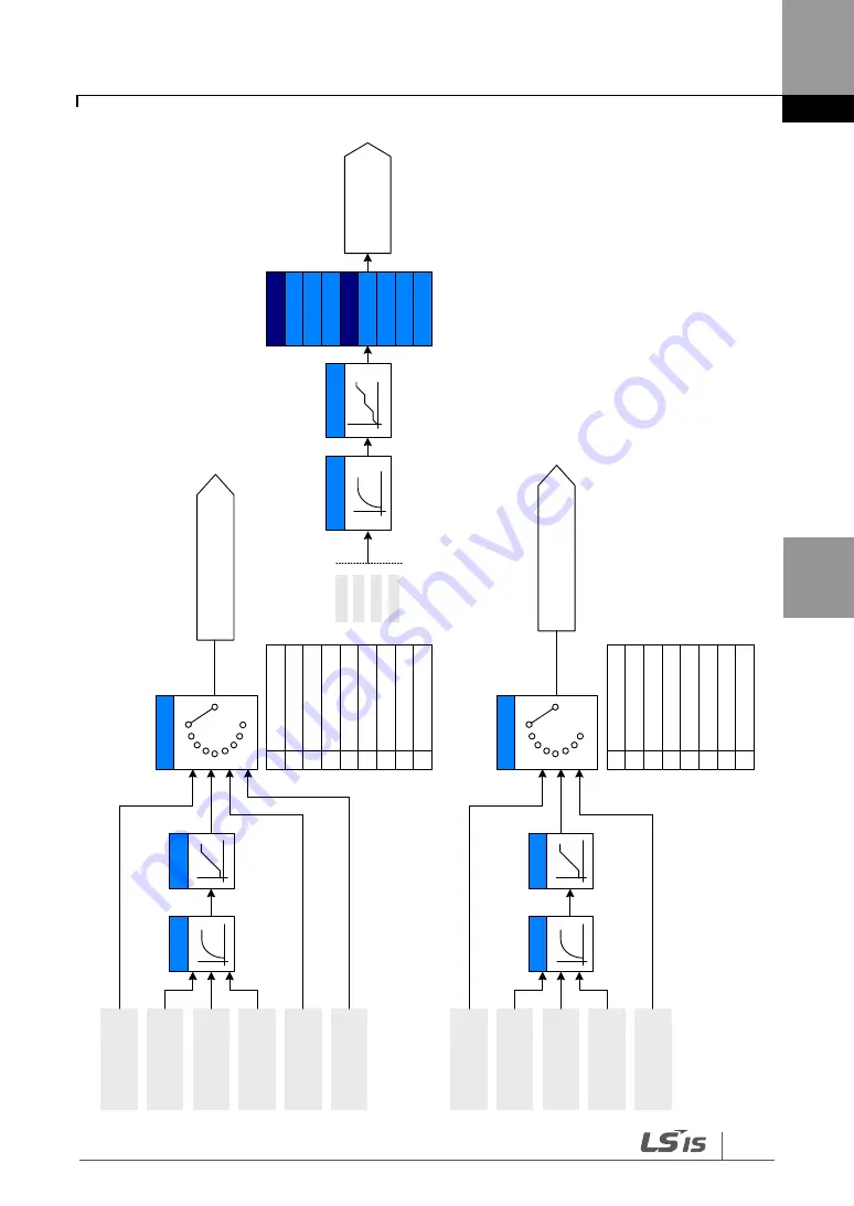 LS SV-iG5H Series Manual Download Page 83