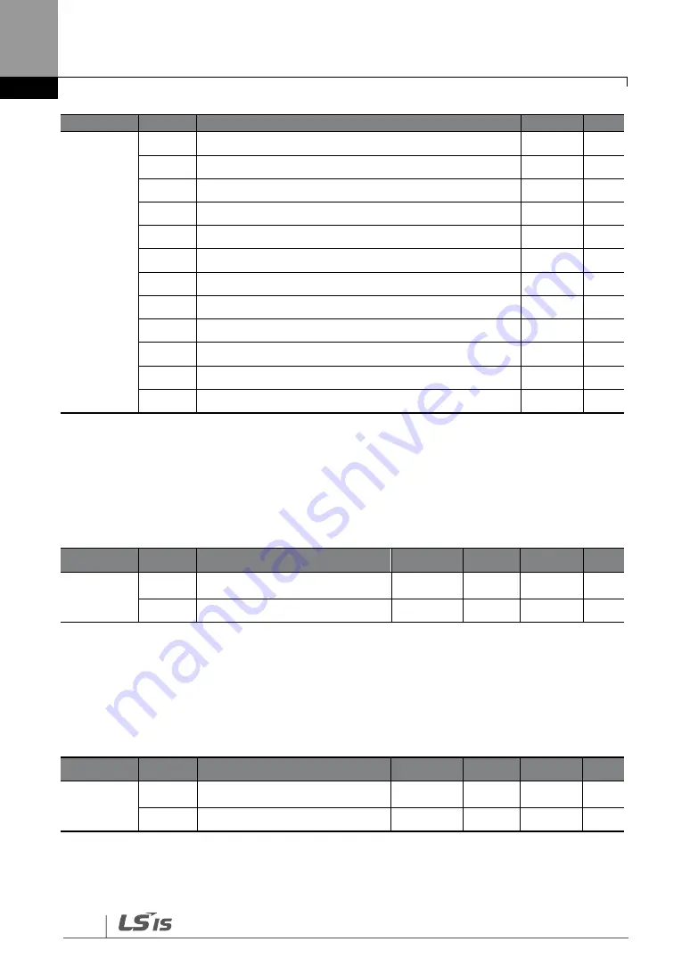 LS SV-iG5H Series Manual Download Page 90