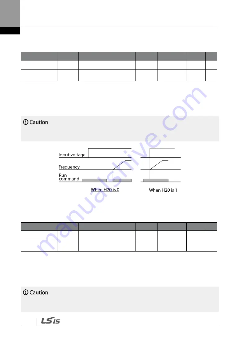 LS SV-iG5H Series Manual Download Page 96