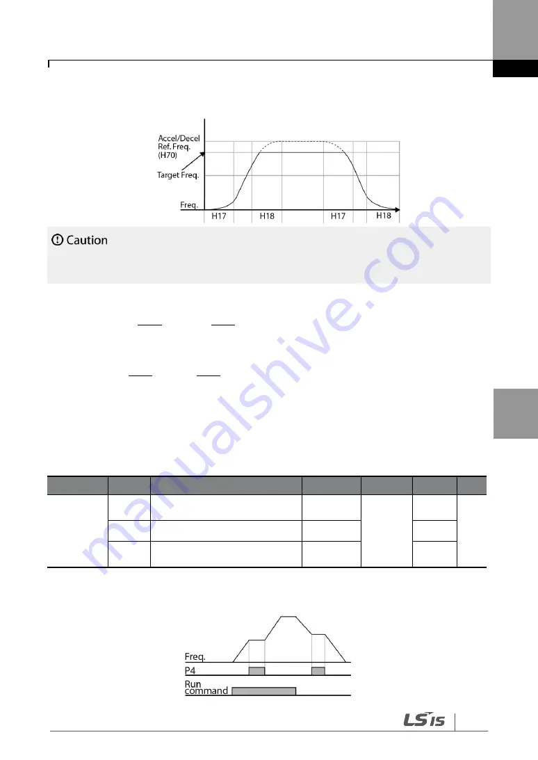 LS SV-iG5H Series Manual Download Page 101