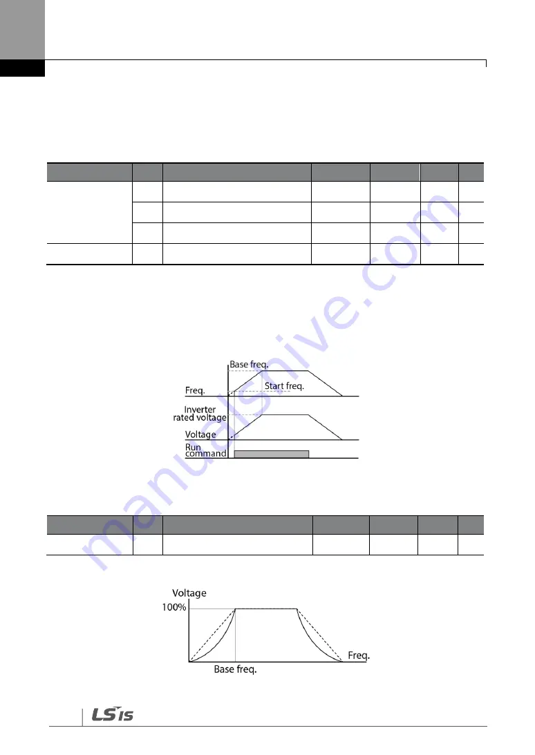 LS SV-iG5H Series Manual Download Page 102