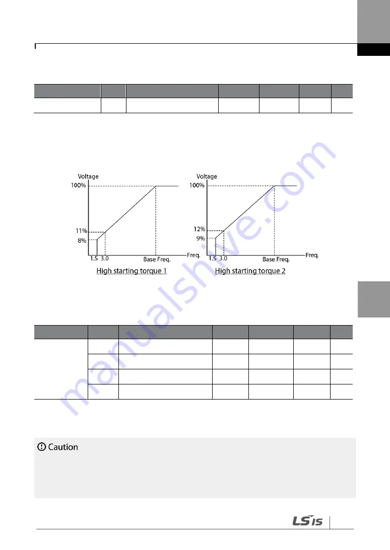 LS SV-iG5H Series Manual Download Page 103