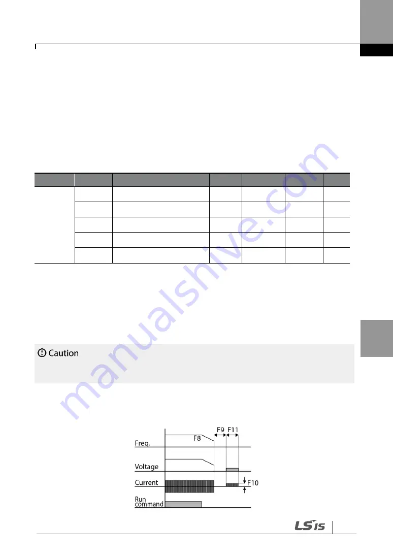 LS SV-iG5H Series Manual Download Page 109