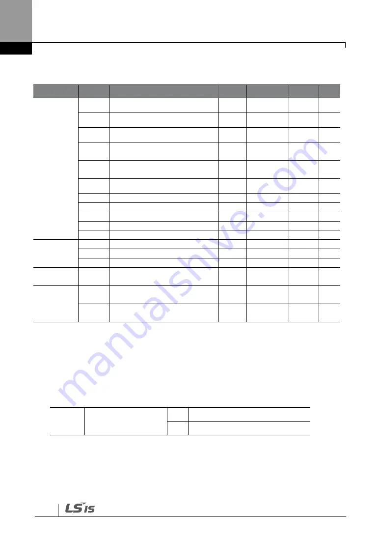 LS SV-iG5H Series Manual Download Page 120