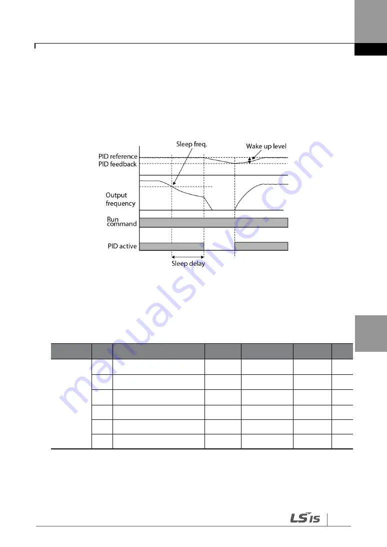 LS SV-iG5H Series Manual Download Page 123