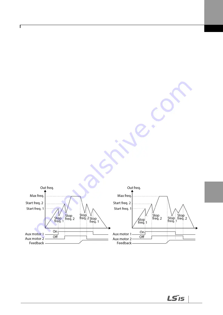 LS SV-iG5H Series Manual Download Page 127