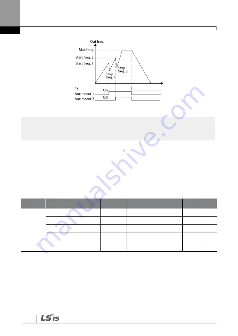 LS SV-iG5H Series Manual Download Page 128