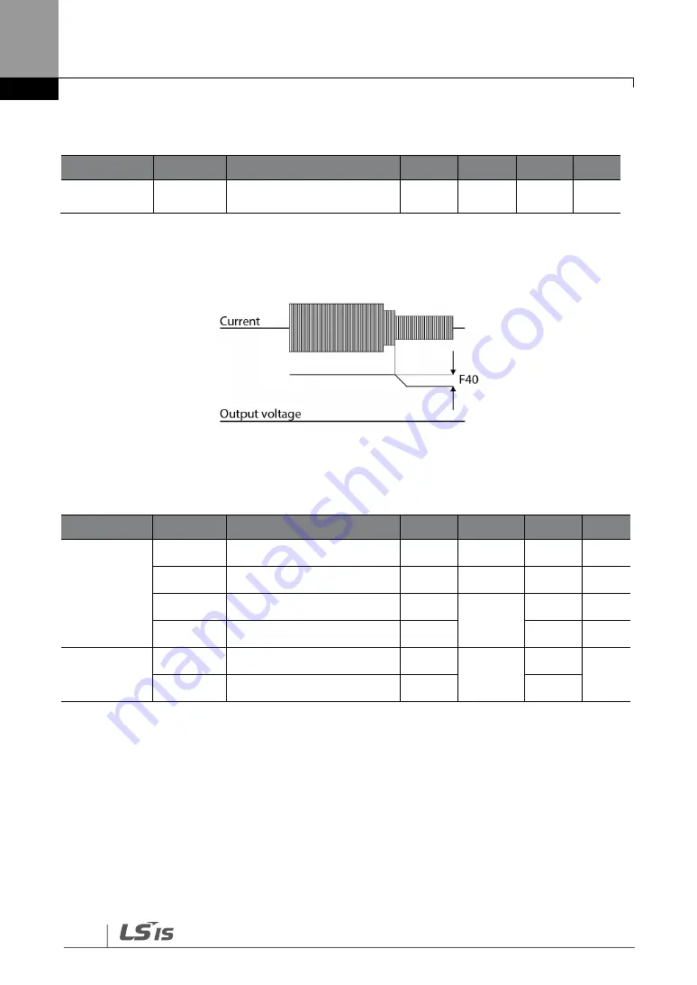 LS SV-iG5H Series Manual Download Page 136