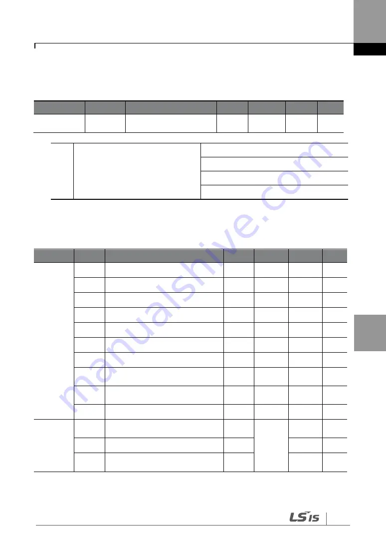 LS SV-iG5H Series Manual Download Page 141