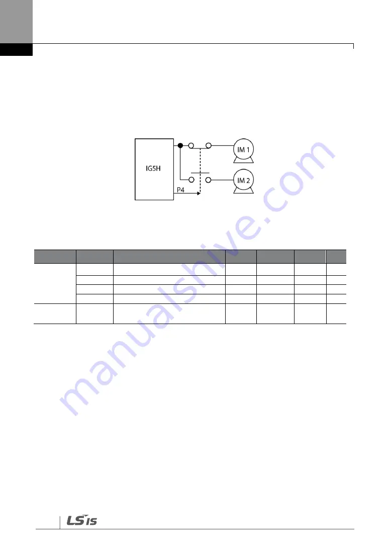 LS SV-iG5H Series Manual Download Page 142