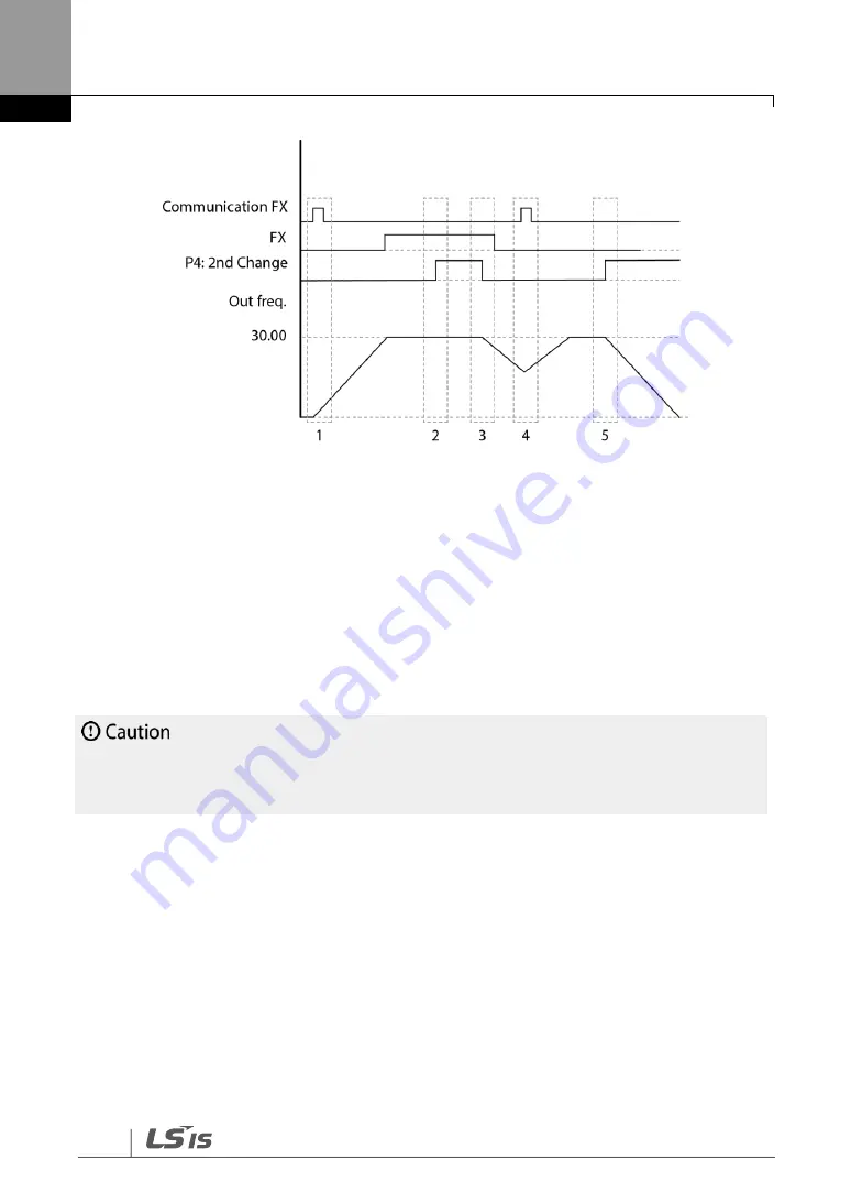 LS SV-iG5H Series Manual Download Page 144