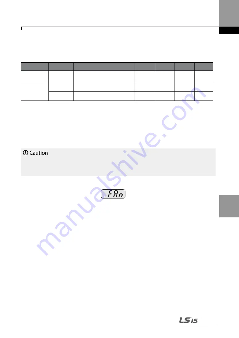 LS SV-iG5H Series Manual Download Page 149