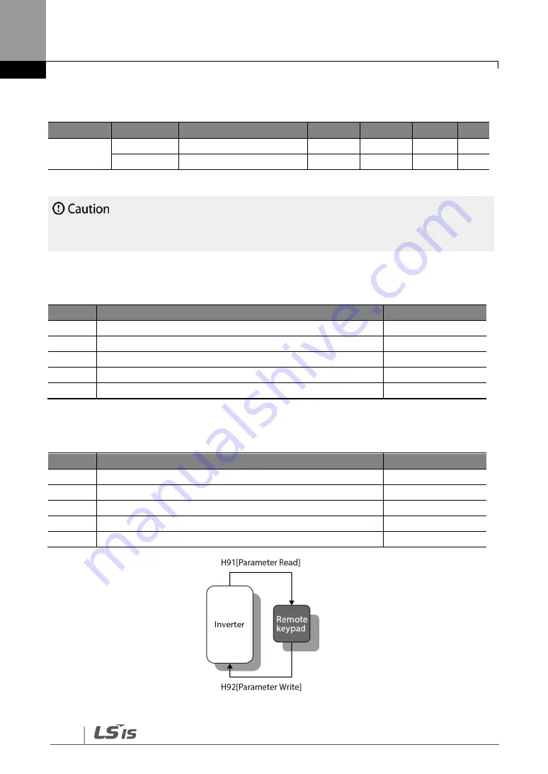 LS SV-iG5H Series Manual Download Page 152