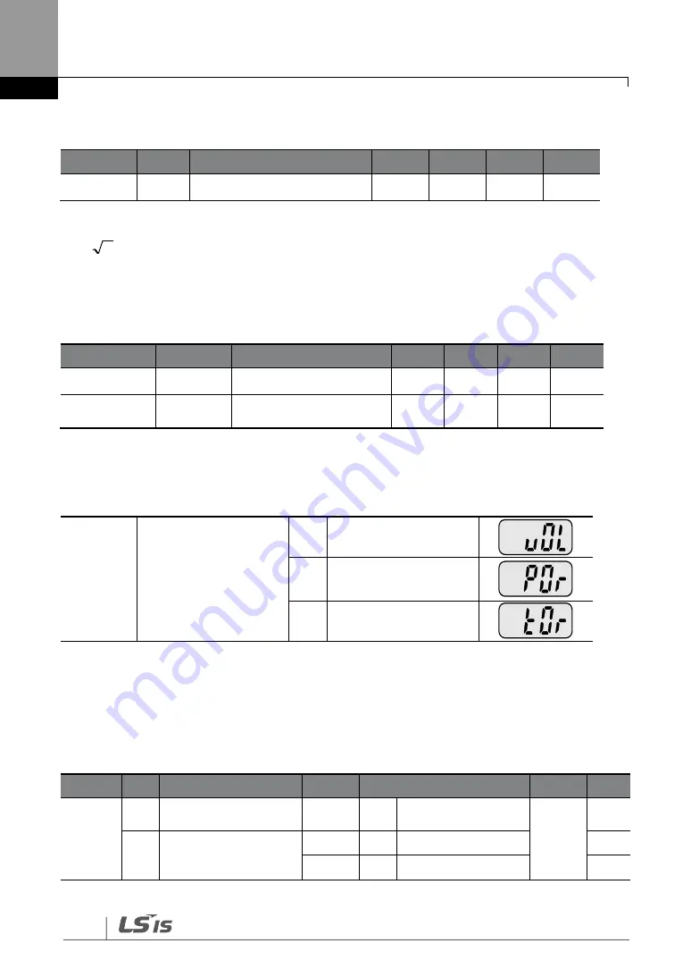 LS SV-iG5H Series Manual Download Page 156