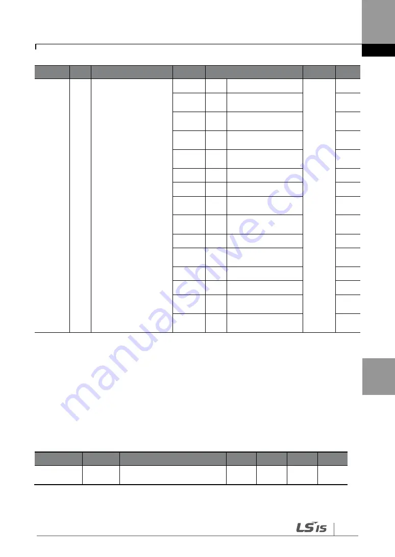 LS SV-iG5H Series Manual Download Page 157