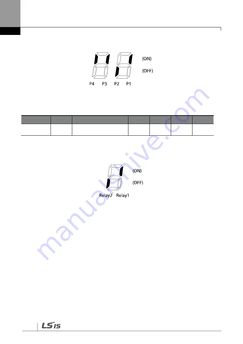 LS SV-iG5H Series Manual Download Page 158