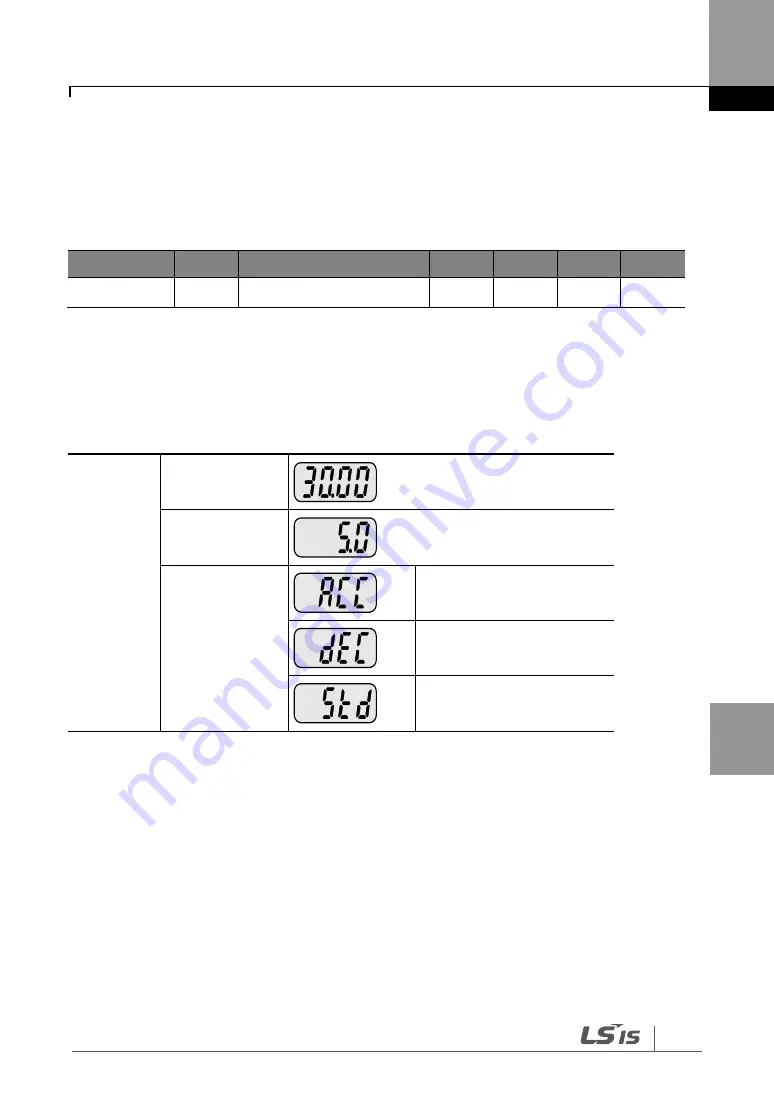 LS SV-iG5H Series Manual Download Page 159