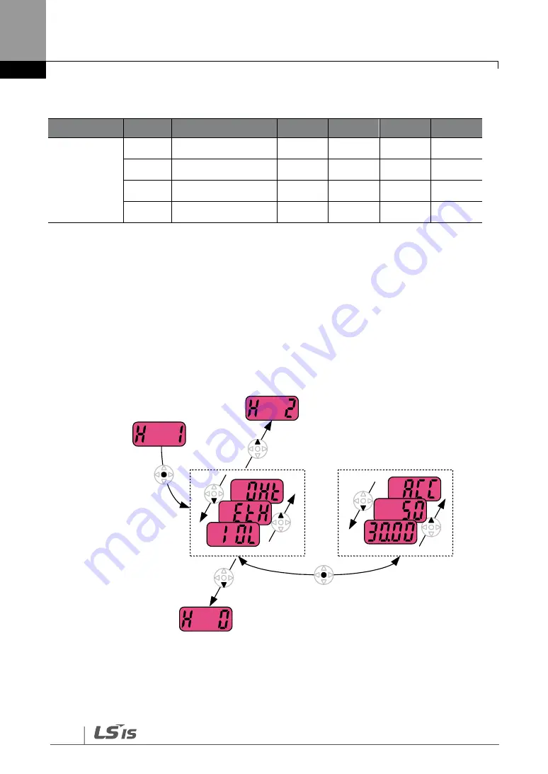 LS SV-iG5H Series Manual Download Page 160