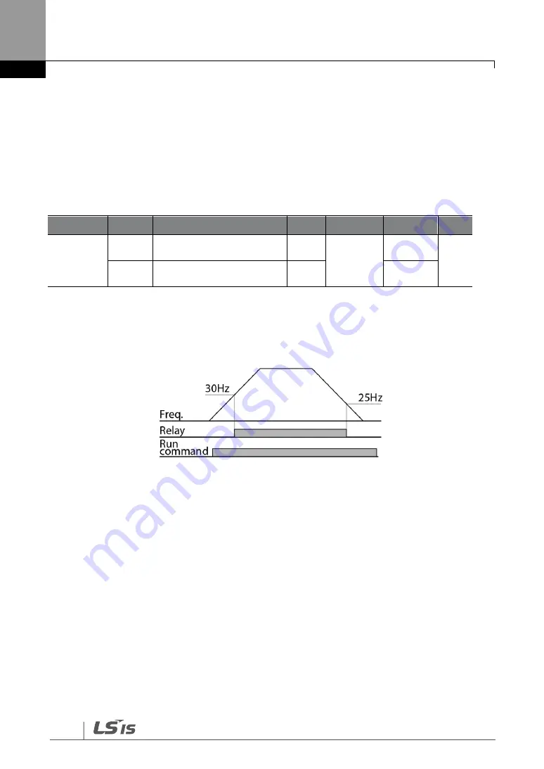 LS SV-iG5H Series Manual Download Page 166