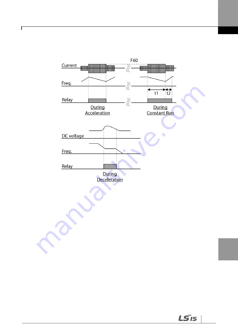 LS SV-iG5H Series Manual Download Page 177