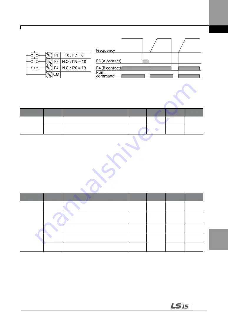 LS SV-iG5H Series Manual Download Page 179