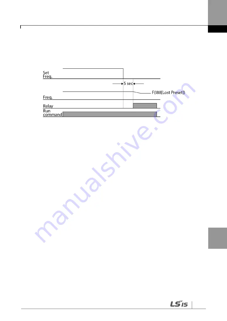 LS SV-iG5H Series Manual Download Page 181