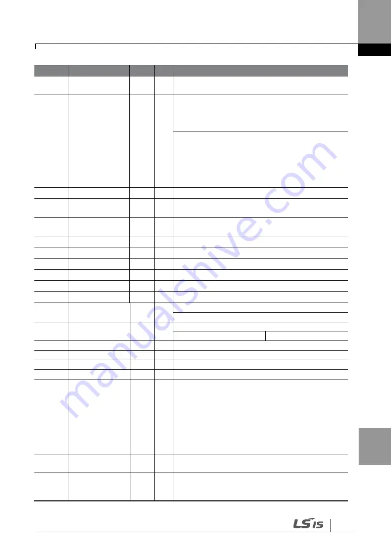 LS SV-iG5H Series Manual Download Page 199