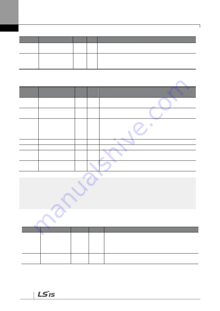 LS SV-iG5H Series Manual Download Page 200