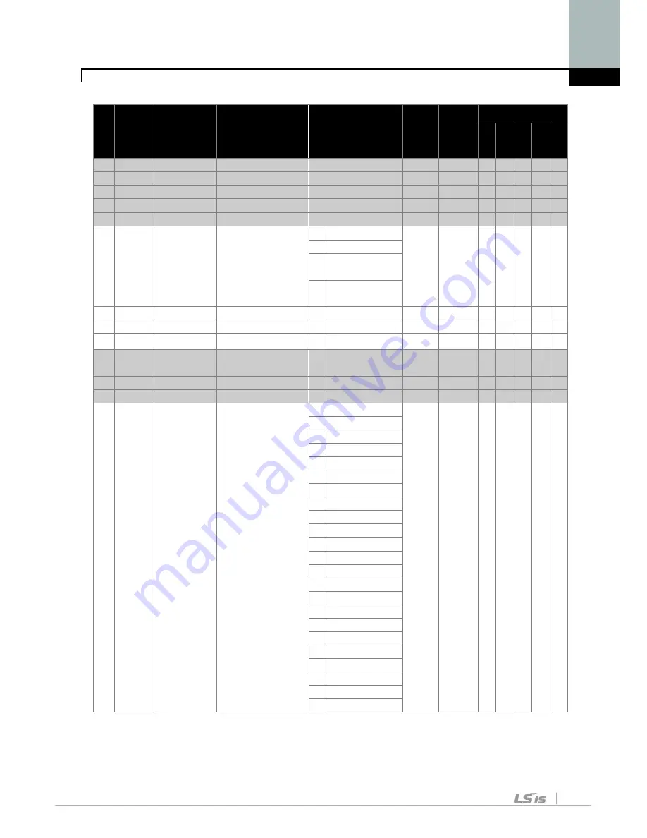 LS SV0008iS7-2 Manual Download Page 158