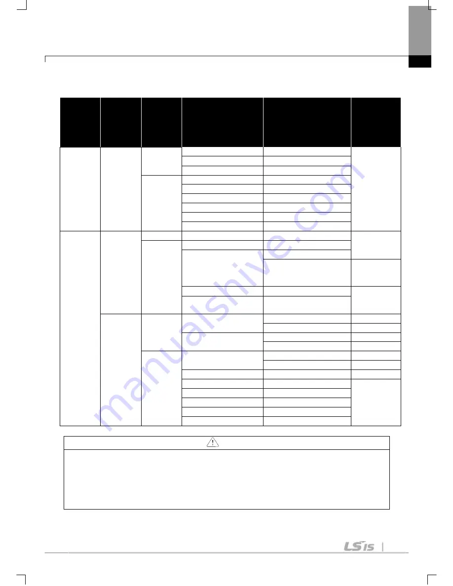 LS SV0008iS7-2 Manual Download Page 186