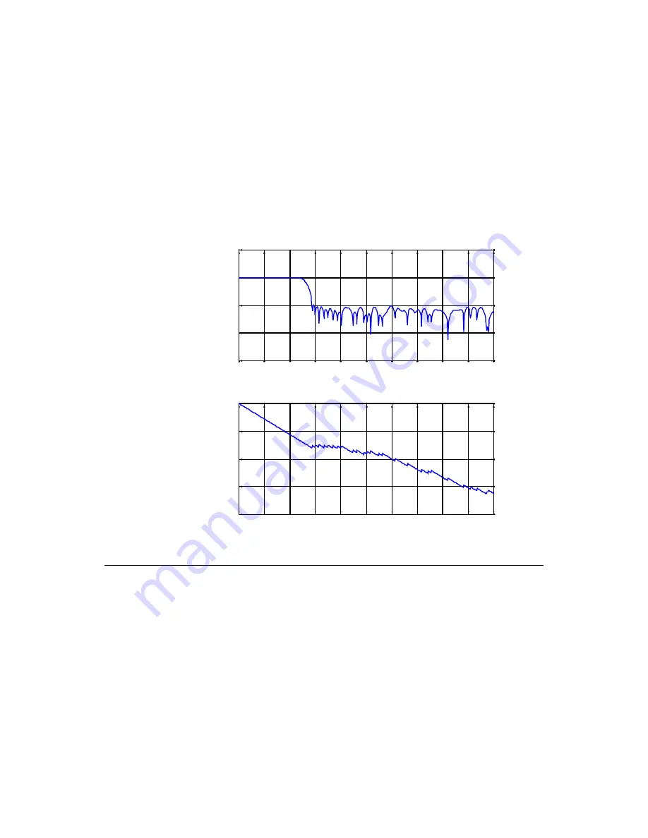 LSI L64777 Technical Manual Download Page 48