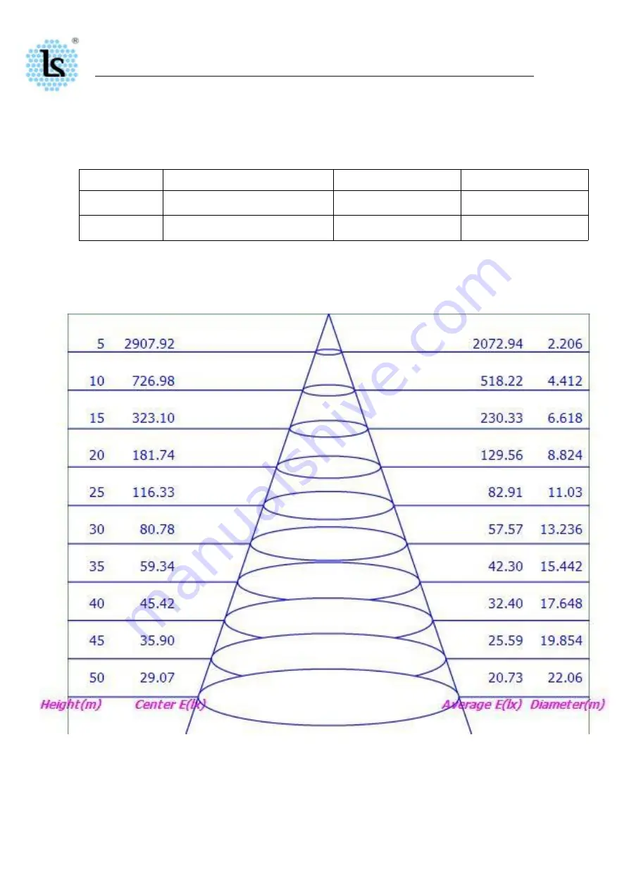 Lsleds LS-HBN-150 User Manual Download Page 3