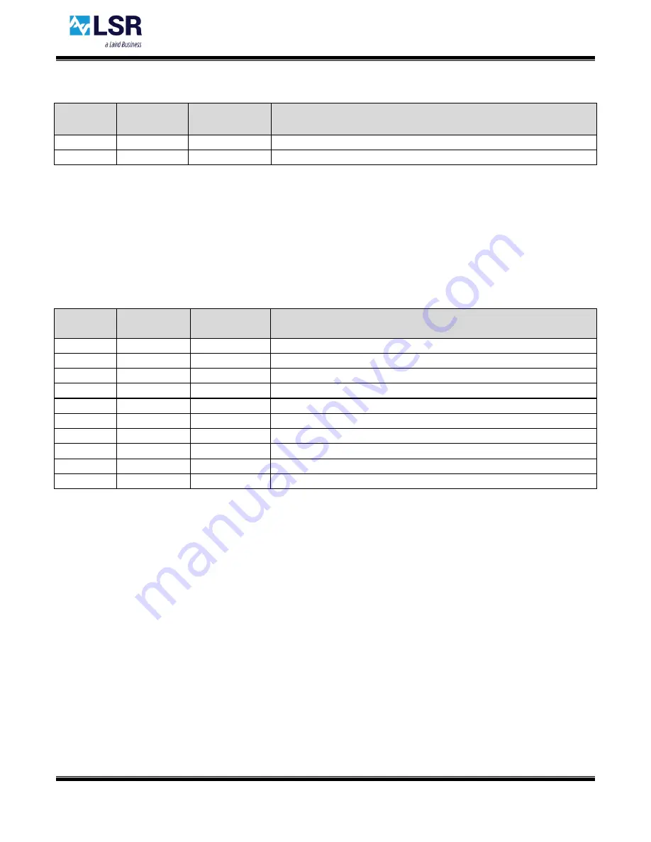 LSR TiWi-uB1 User Manual Download Page 10