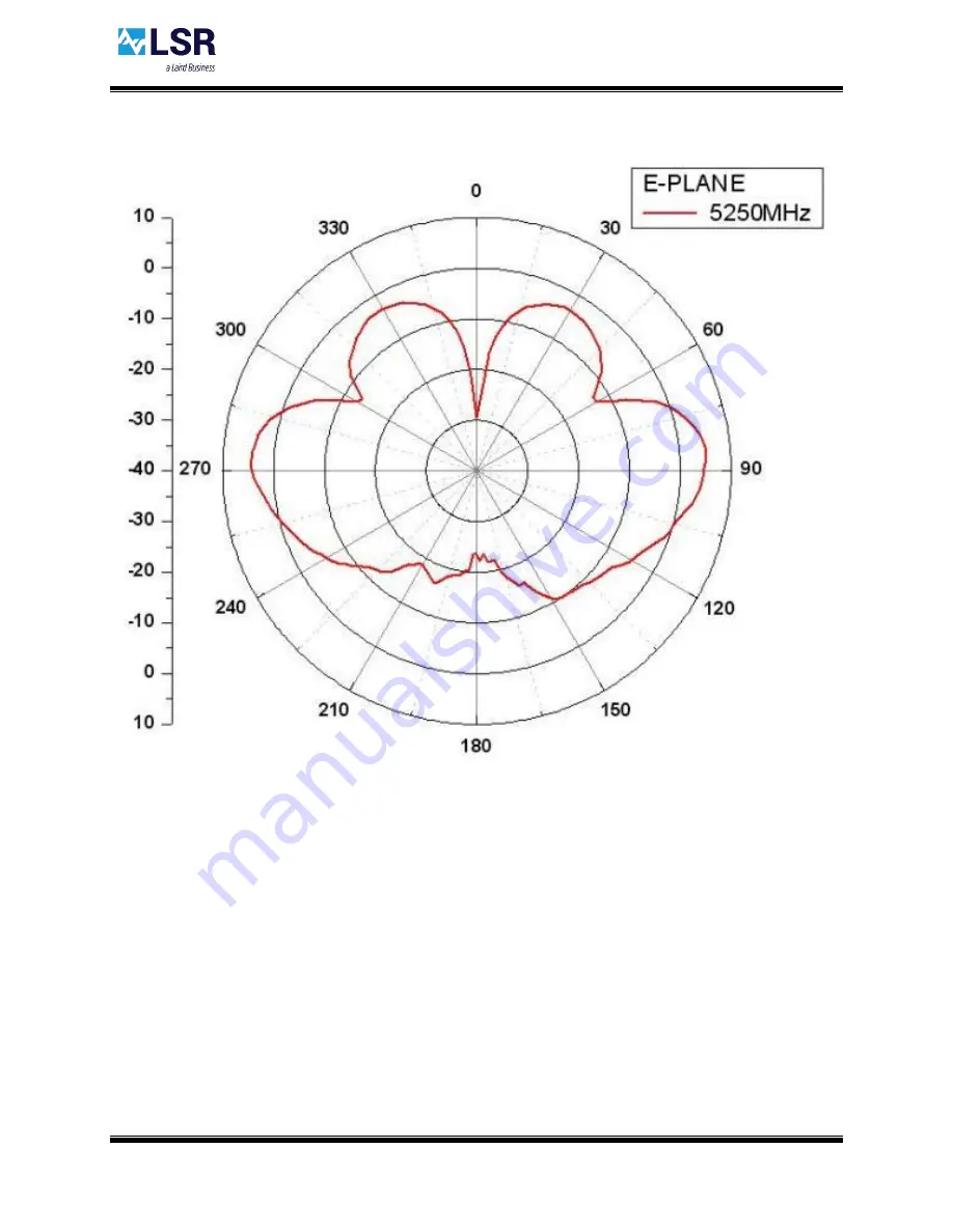 LSR TIWI5 Design Manual Download Page 11