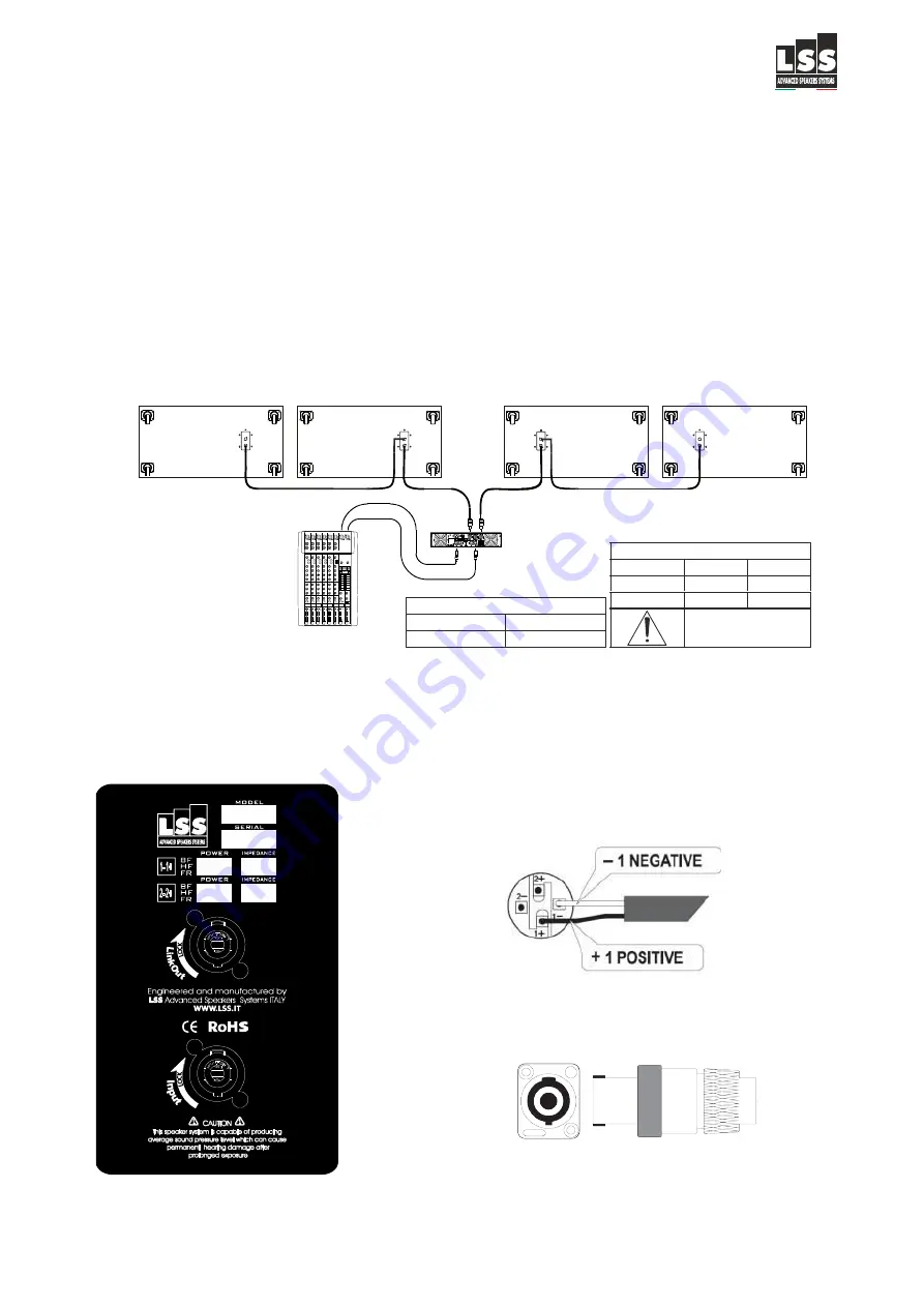 LSS HPS246 Скачать руководство пользователя страница 9