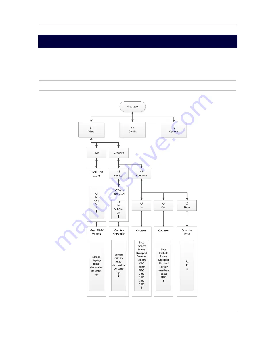 LSS MasterPort 2 Manual Download Page 22