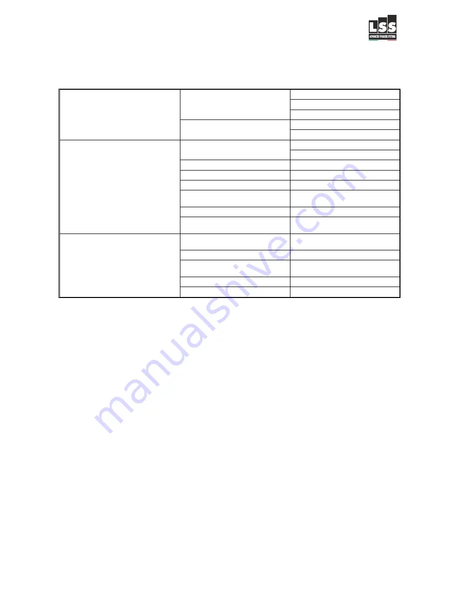 LSS OCTO18 Operating Manual Download Page 7