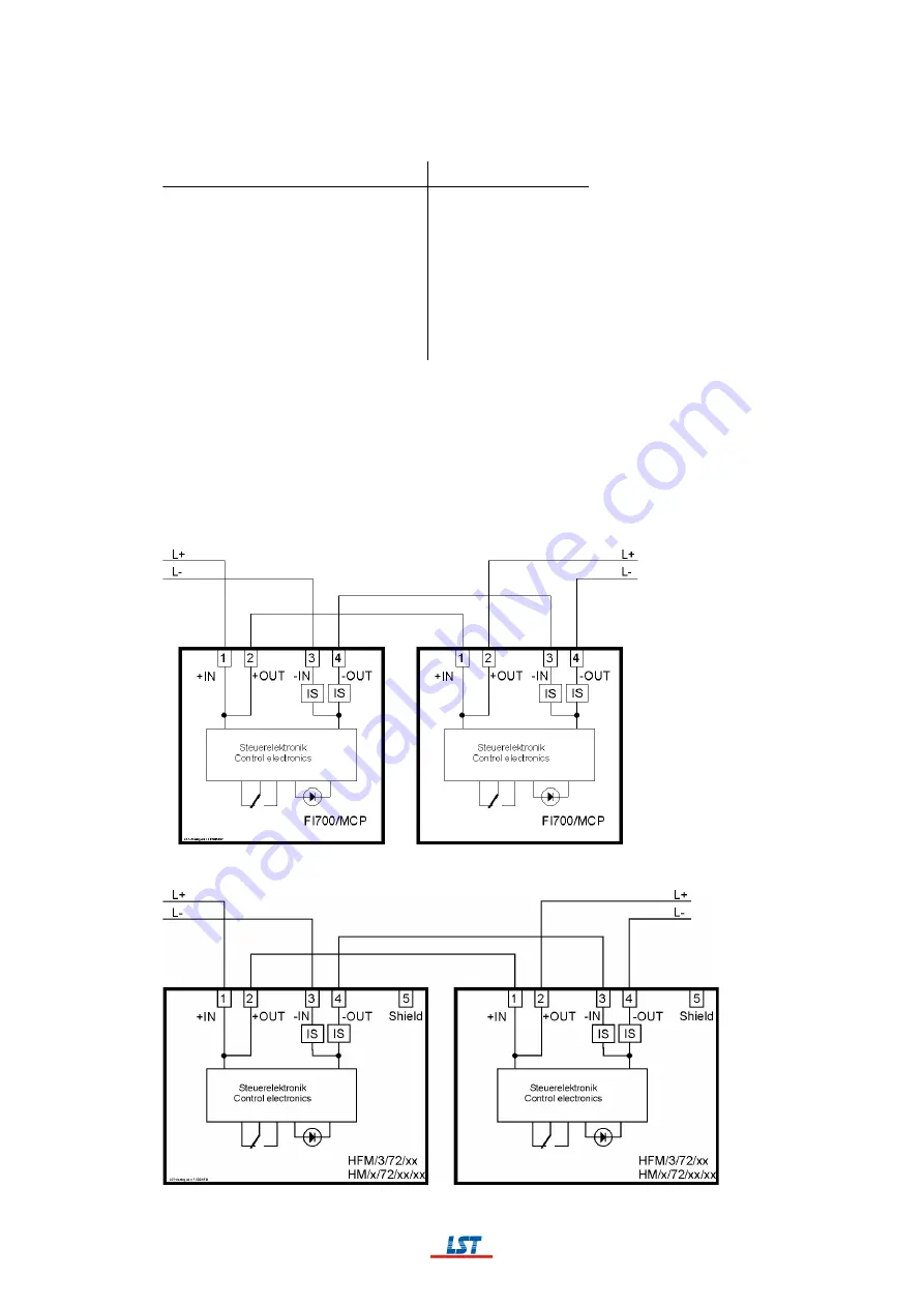 LST BC016 Series Скачать руководство пользователя страница 103