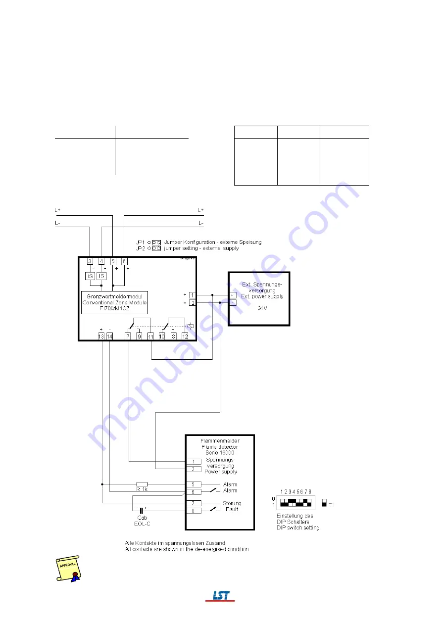 LST BC016 Series User Manual Download Page 126