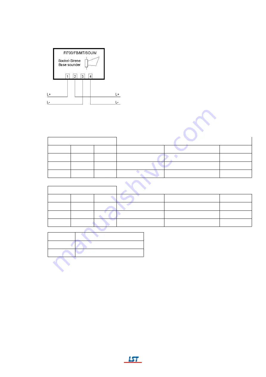 LST BC016 Series User Manual Download Page 173