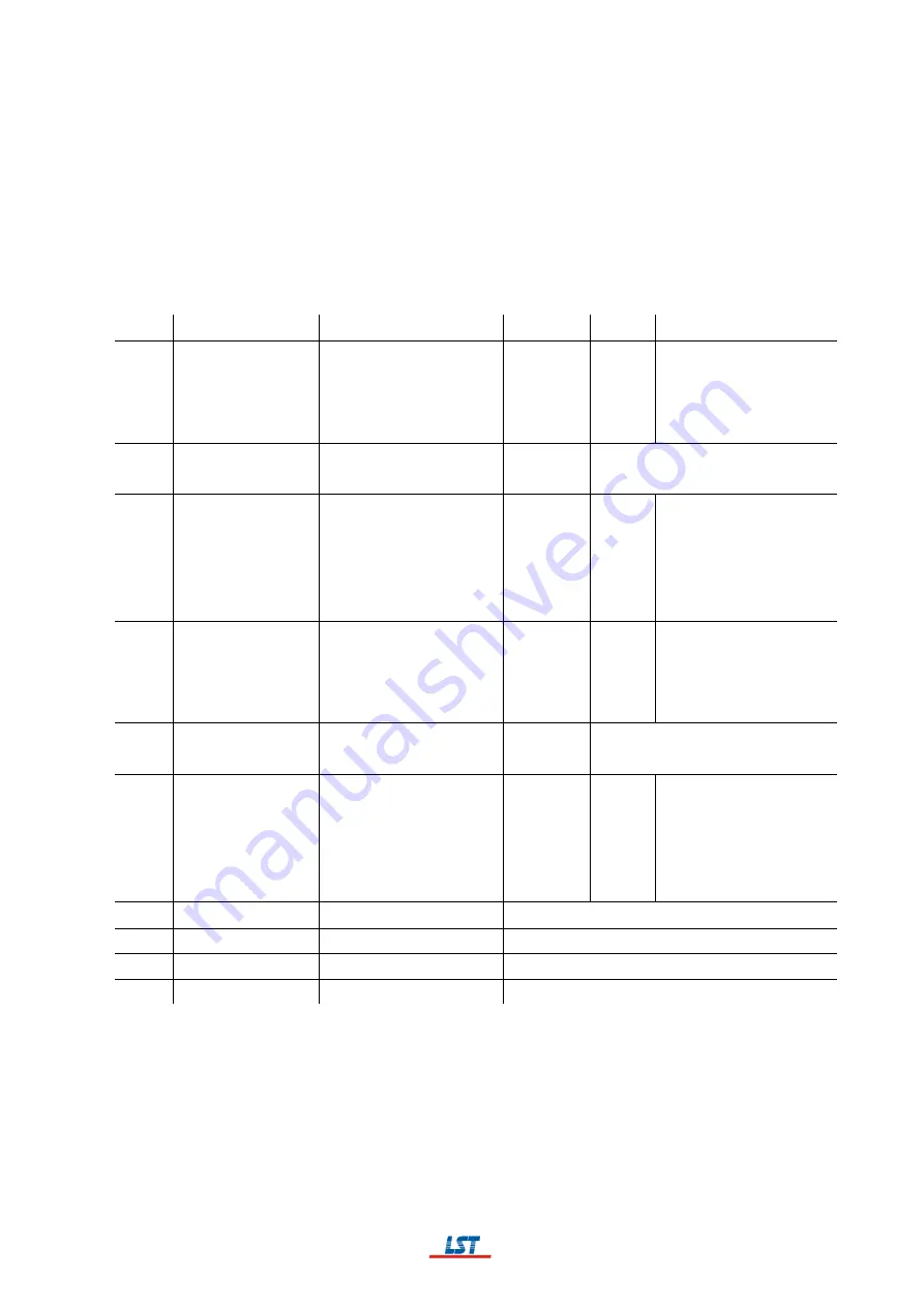 LST BC016 Series User Manual Download Page 190