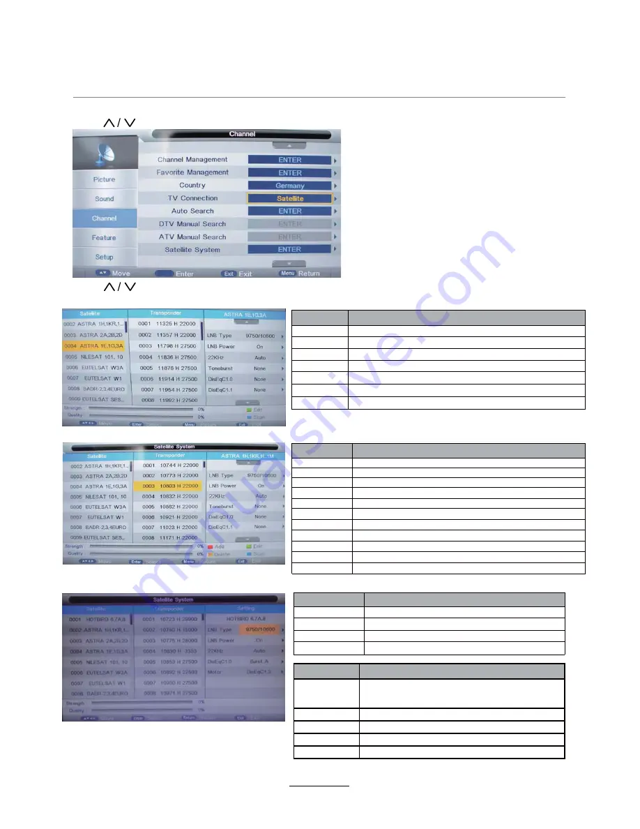 LTC LED-3205 Instruction Manual Download Page 42