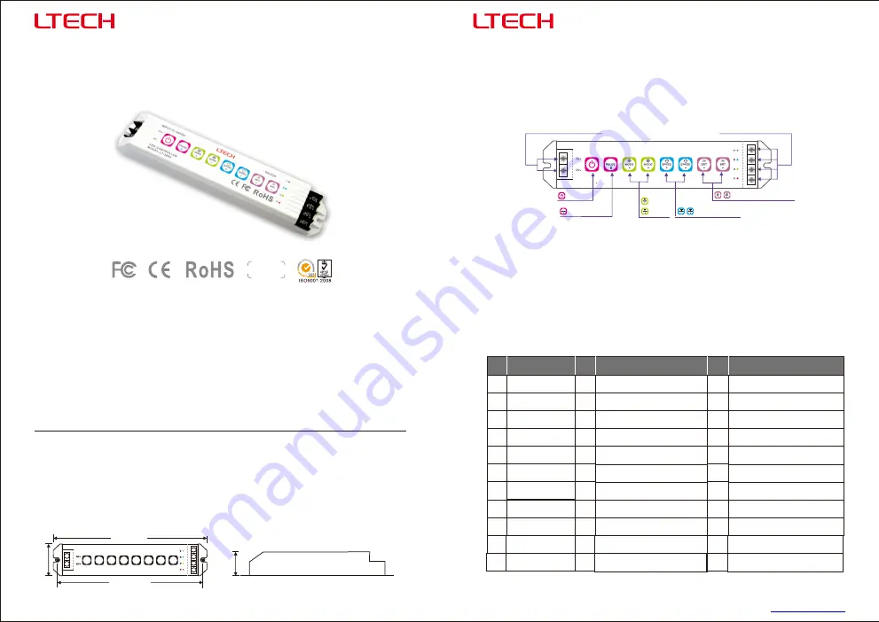 Ltech LT-3600 Quick Start Manual Download Page 1