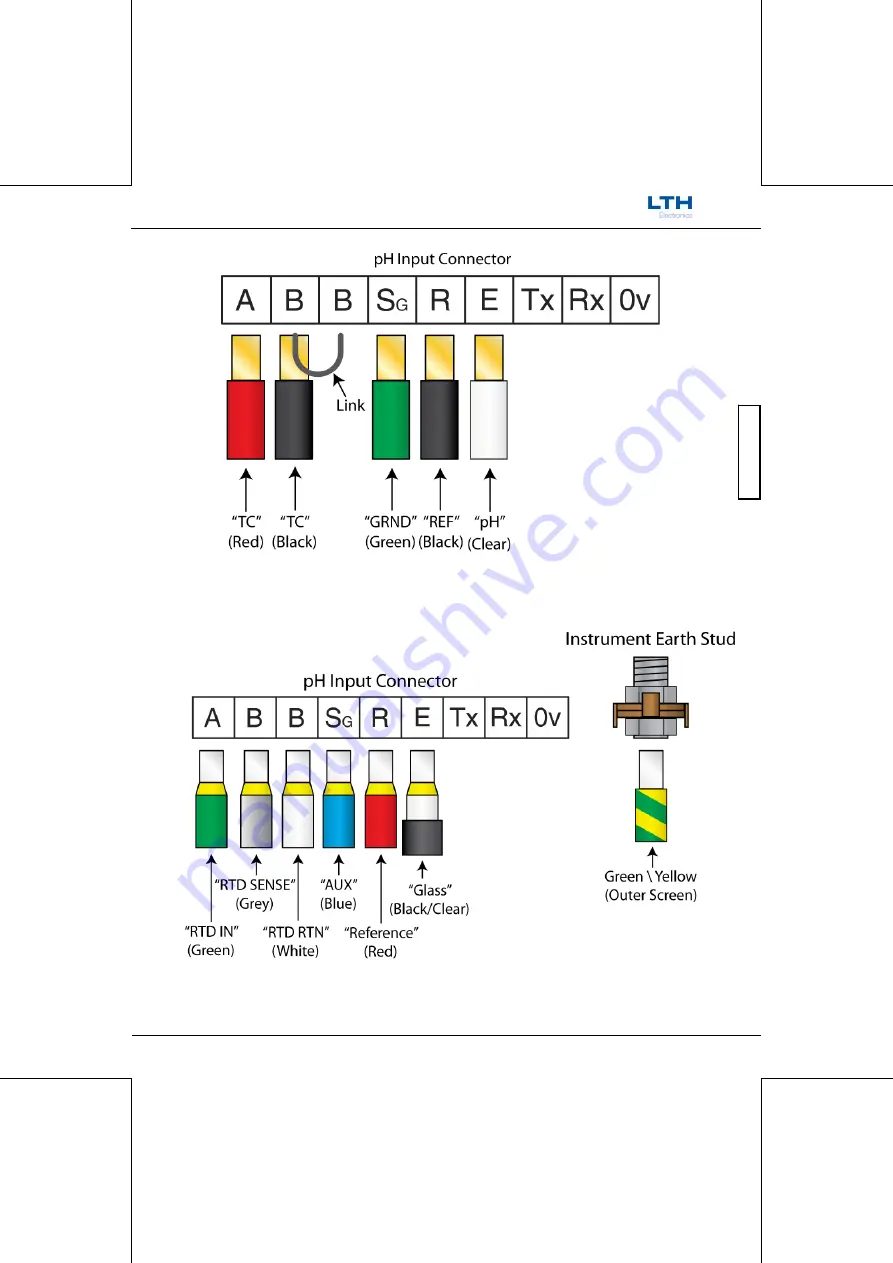 LTH Electronics MTD75 Operation Manual Download Page 51