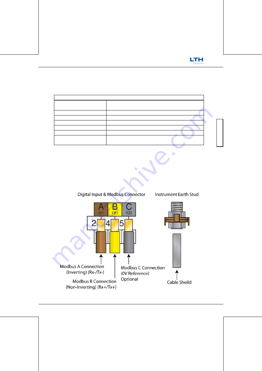 LTH Electronics MTD75 Operation Manual Download Page 55