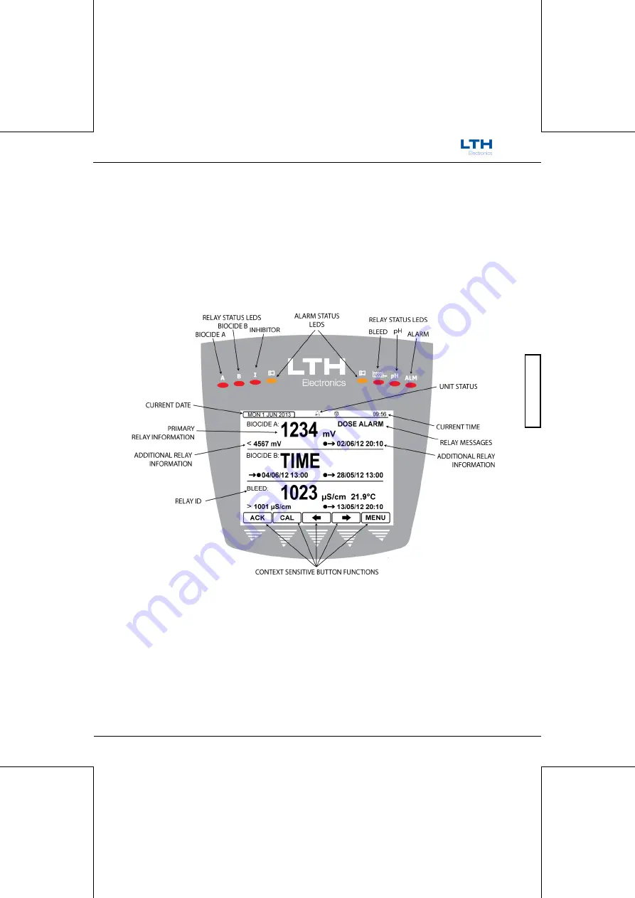 LTH Electronics MTD75 Скачать руководство пользователя страница 57